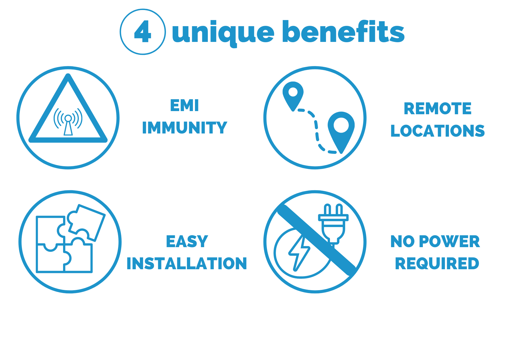 4 benefits of OptimAE PD 4 unique benefits of OptimAE PD: EMI immunity; Remote Locations; Easy Installation; No power required at sensing locations
