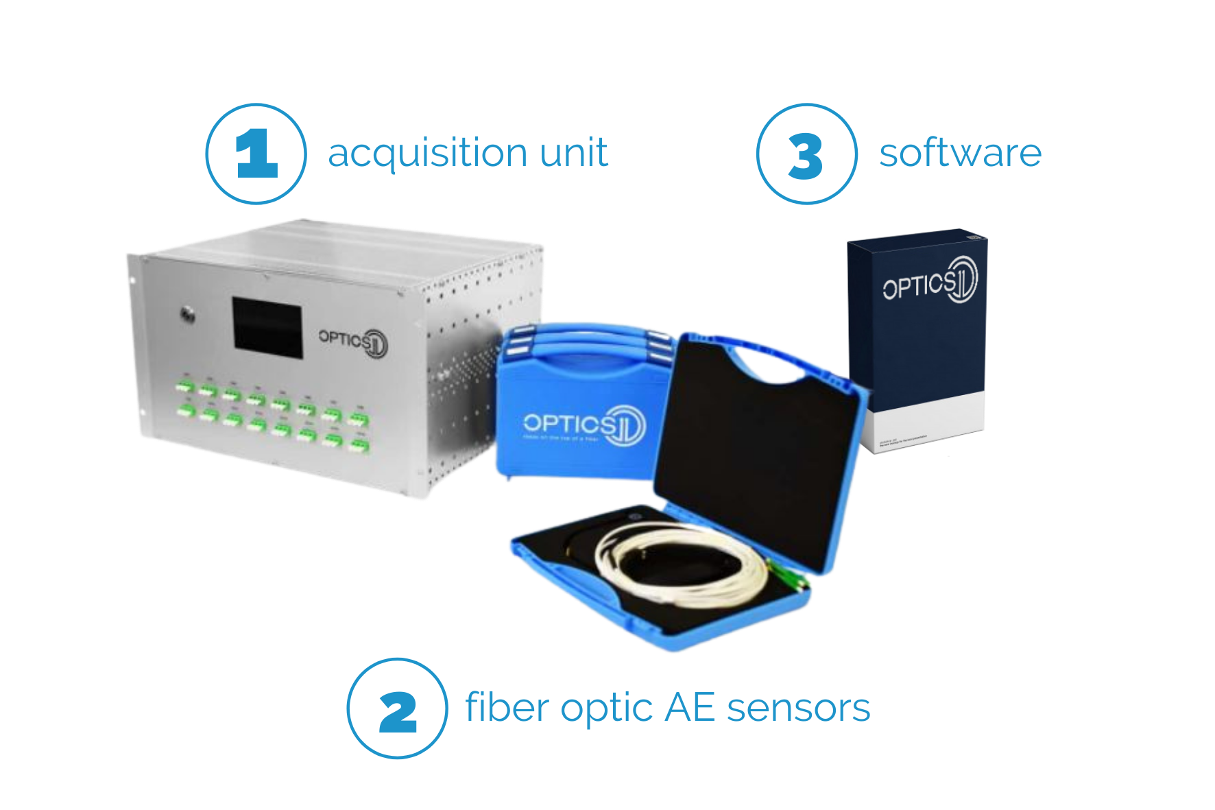 OptimAE PD solution OptimAE PD product