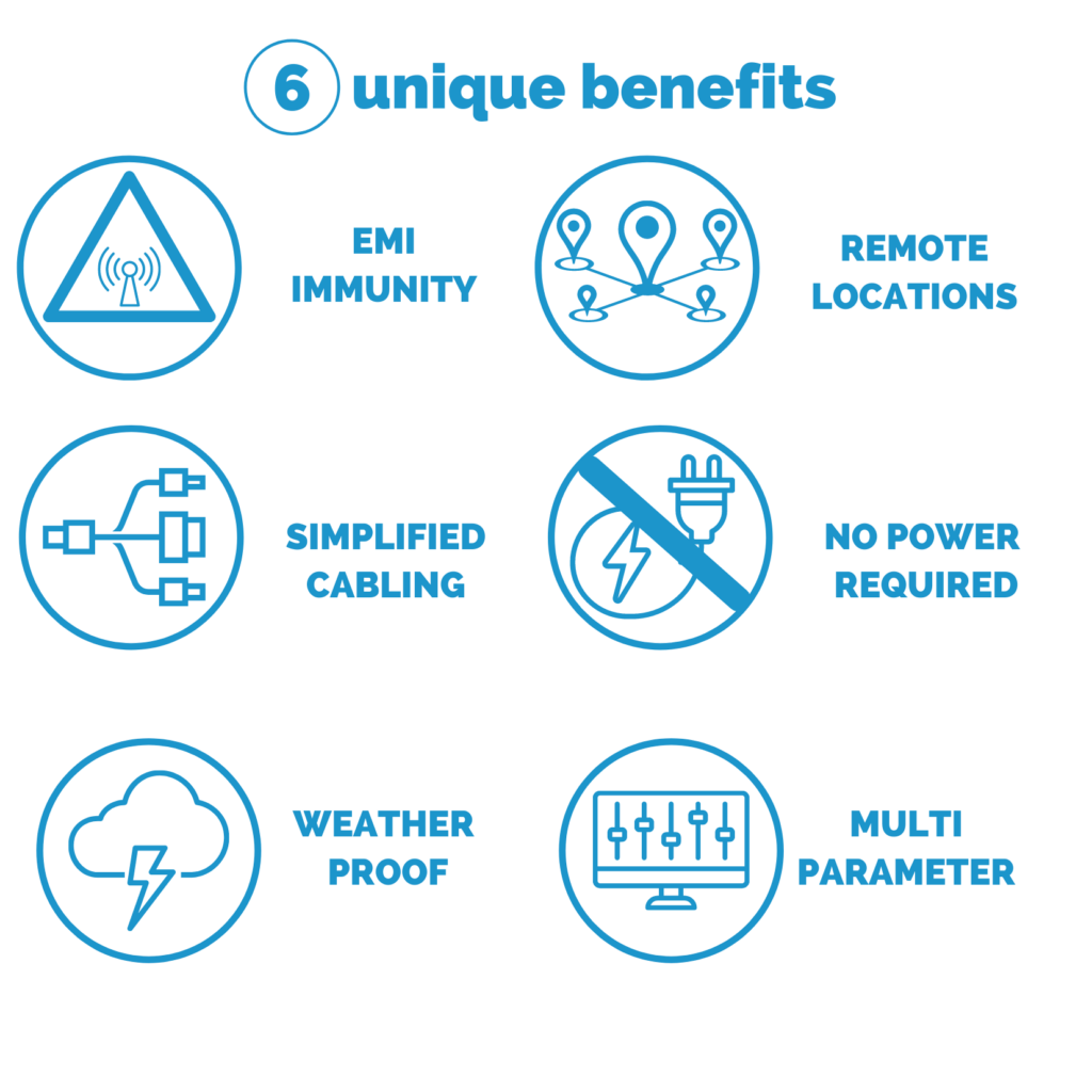 6 4 unique benefits of OptimAE PD: EMI immunity; Remote Locations; Easy Installation; No power required at sensing locations