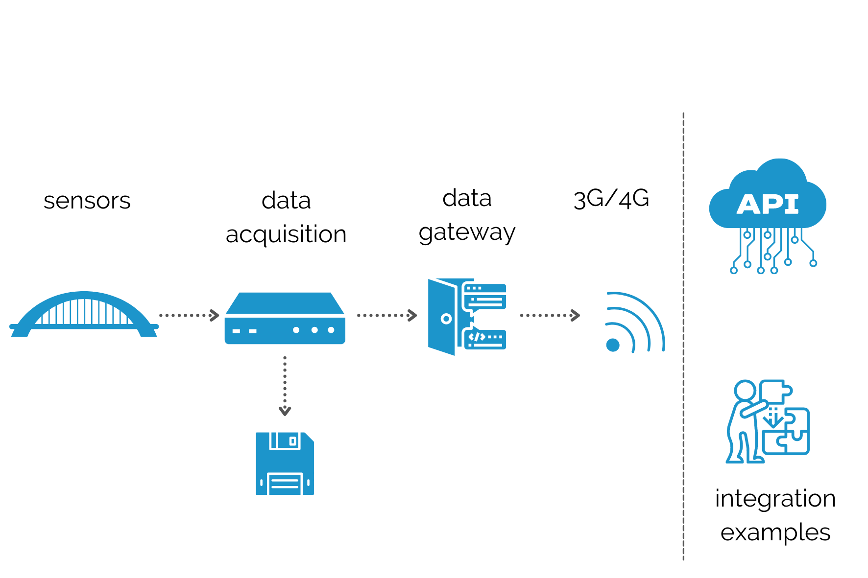 NovaFAZ way of work OptimAE PD product