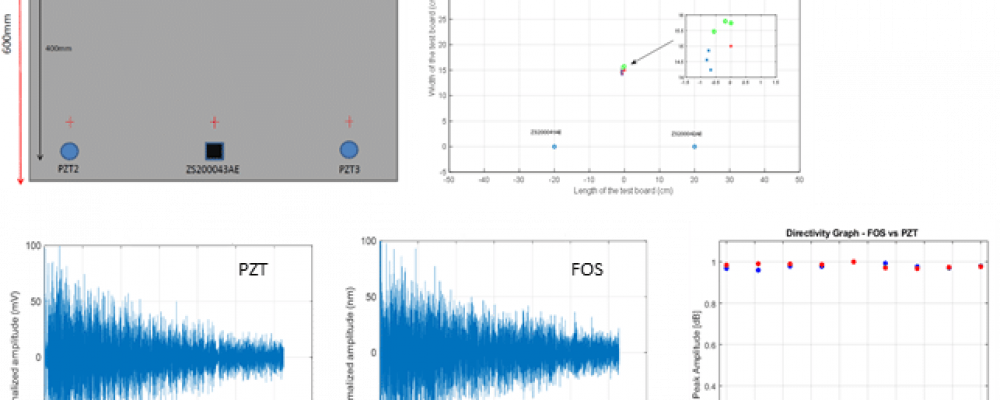 Comparison between FOS and PZT AE sensors